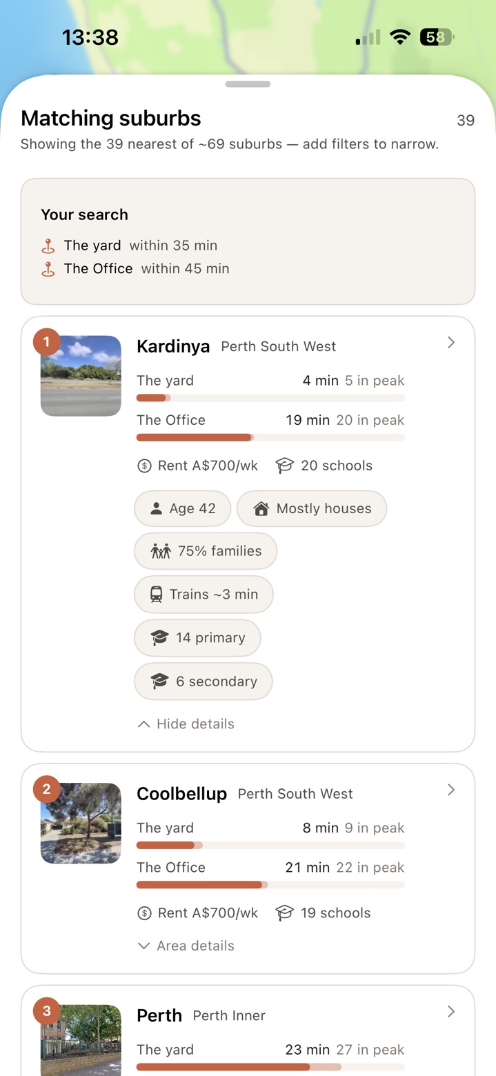 Kardinya, ranked first. The yard is 4 minutes, 5 in peak. The Office is 19 minutes, 20 in peak. Rent A$700 a week, 20 schools. Median age 42, mostly houses, 75 percent families, trains about 3 minutes, 14 primary and 6 secondary schools.