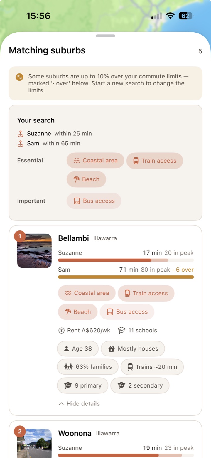 Ranked matching suburbs led by Bellambi, showing travel time for each person, peak-hour figures, matched priorities, weekly rent and school counts